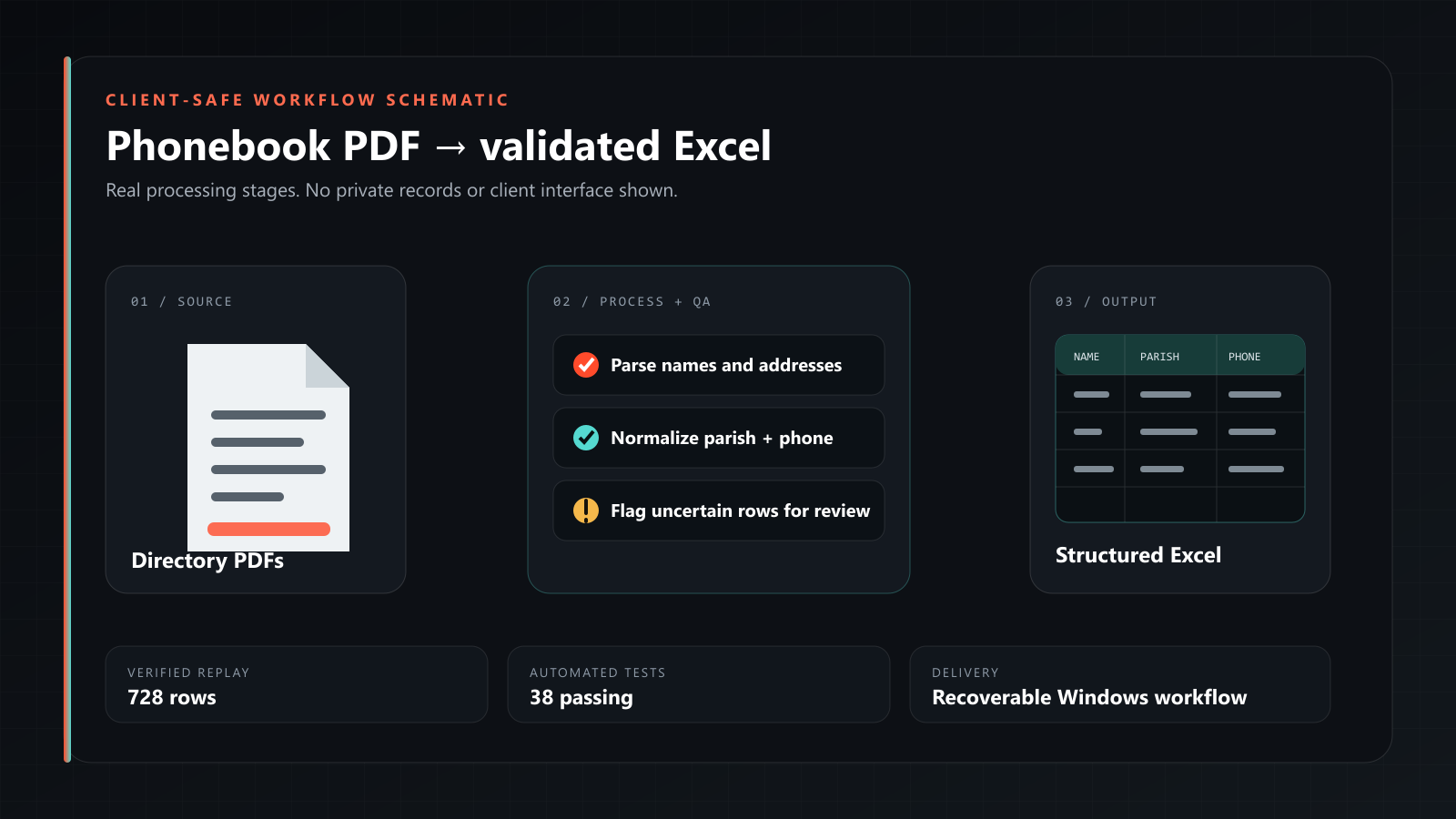 AI Phonebook Data Extraction Desktop App - Codes Minds Case Study